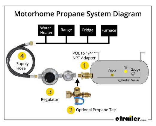 Diagram

Description automatically generated