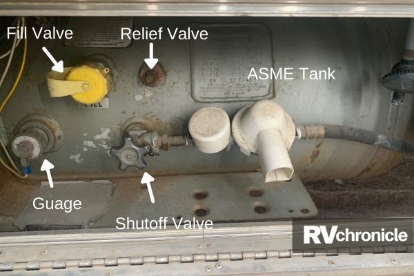 A Beginner's Guide To An RV's Propane System 5