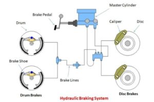 hydraulic-braking-system 3